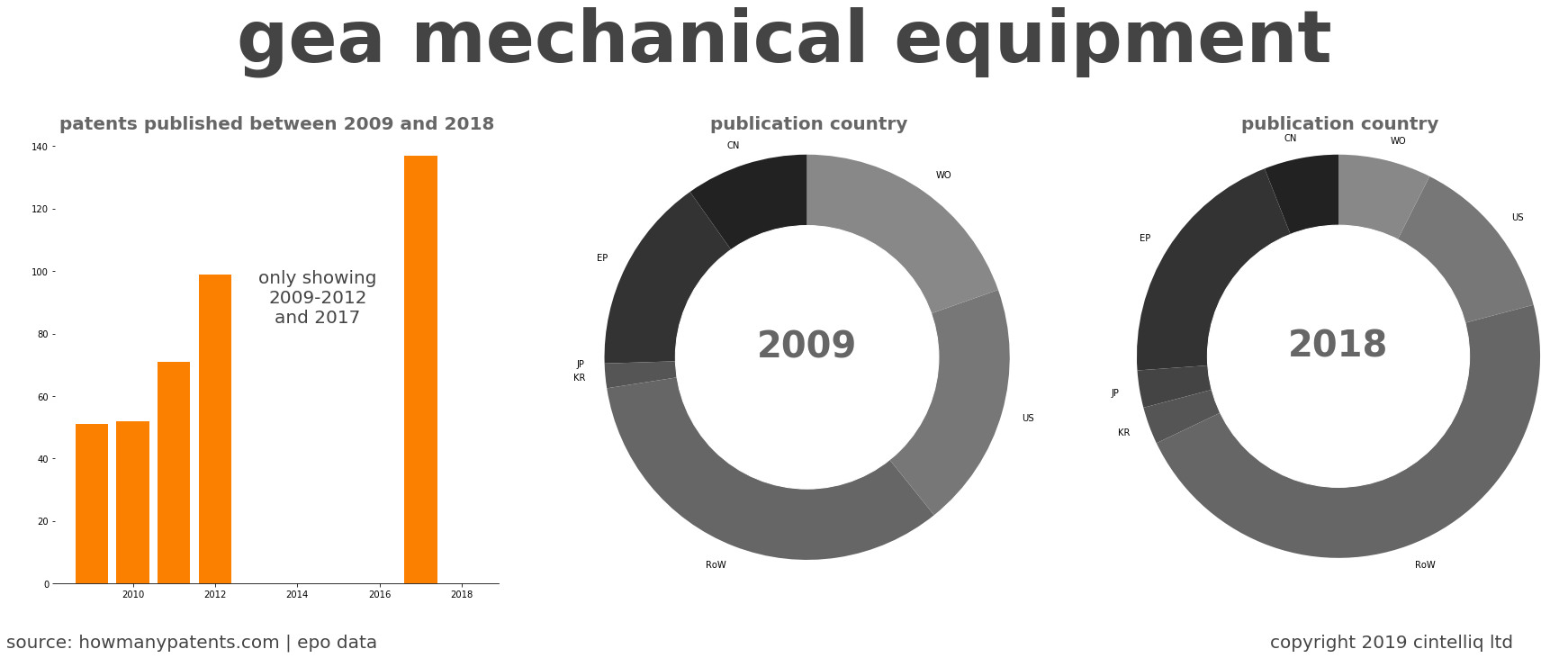 summary of patents for Gea Mechanical Equipment