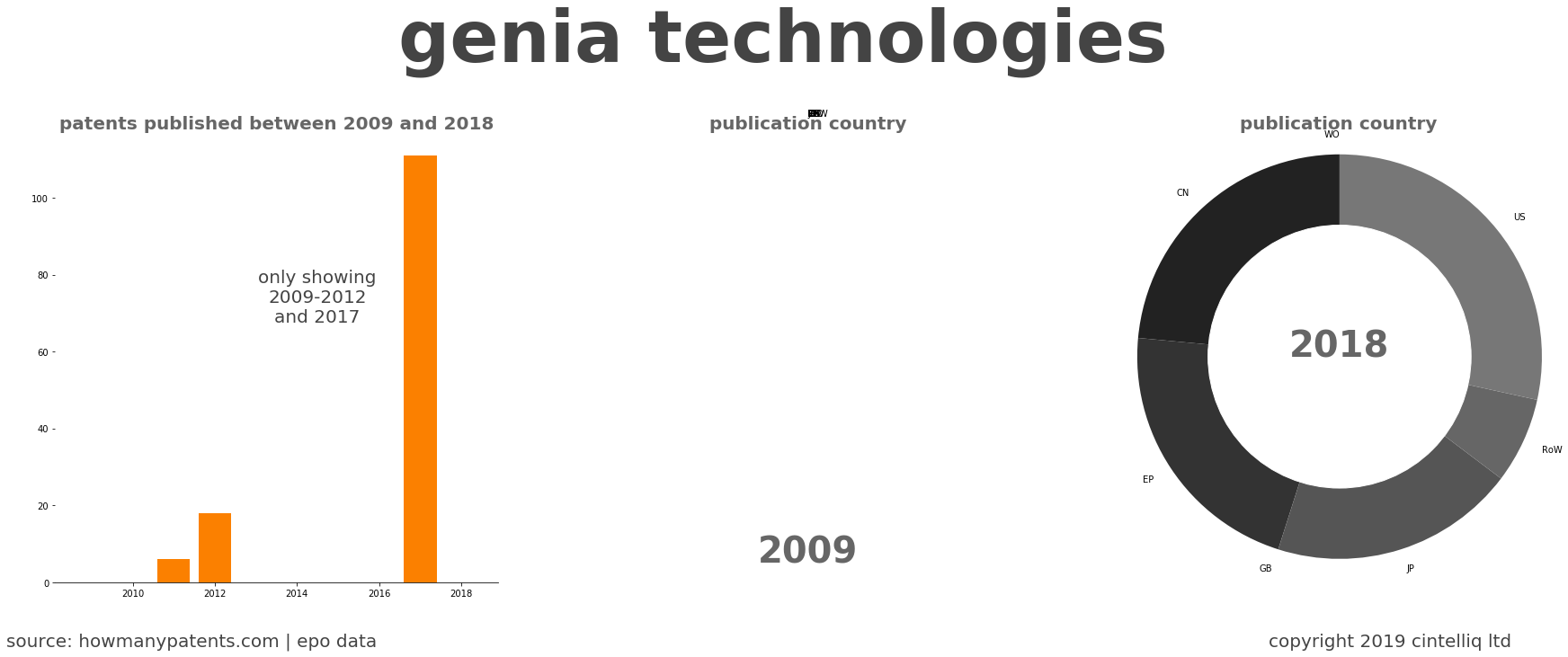 summary of patents for Genia Technologies