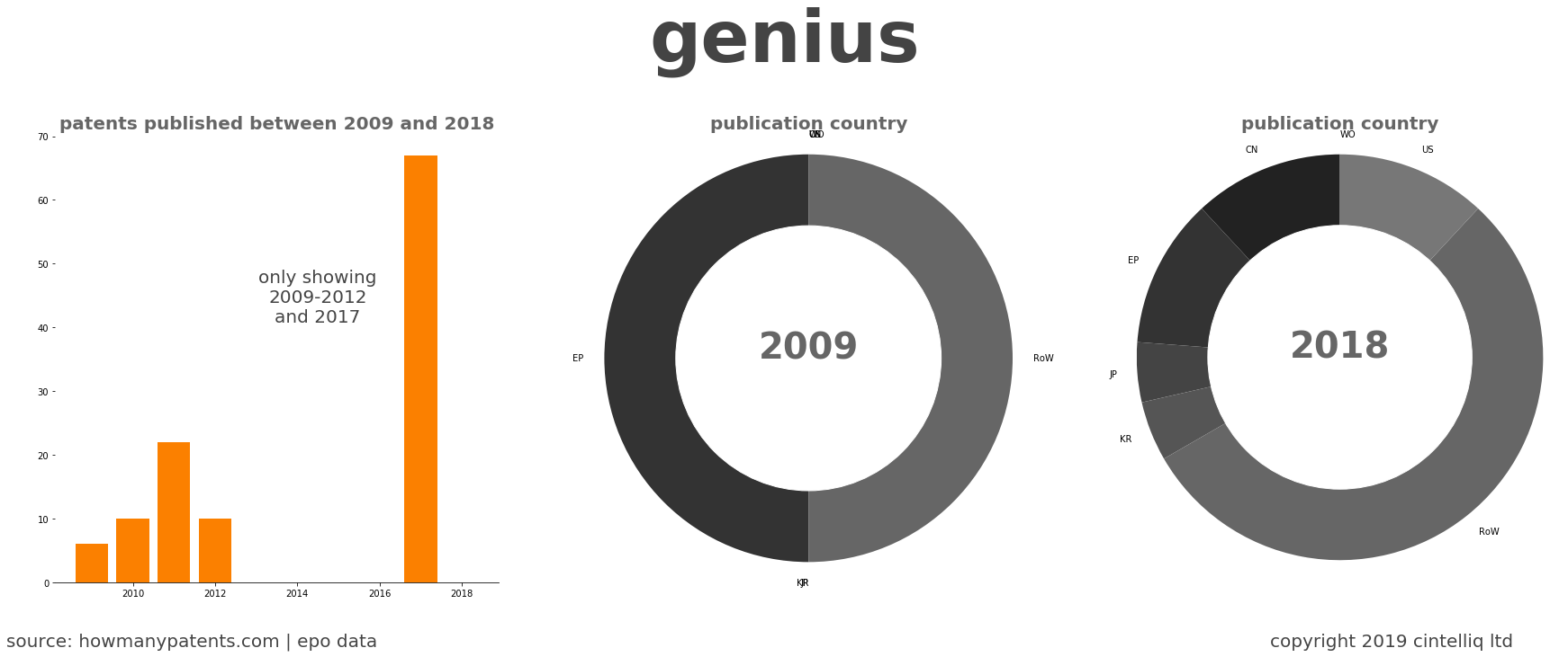 summary of patents for Genius