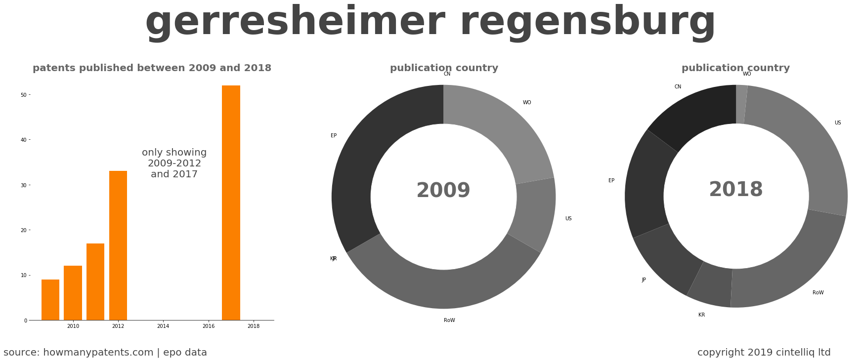 summary of patents for Gerresheimer Regensburg