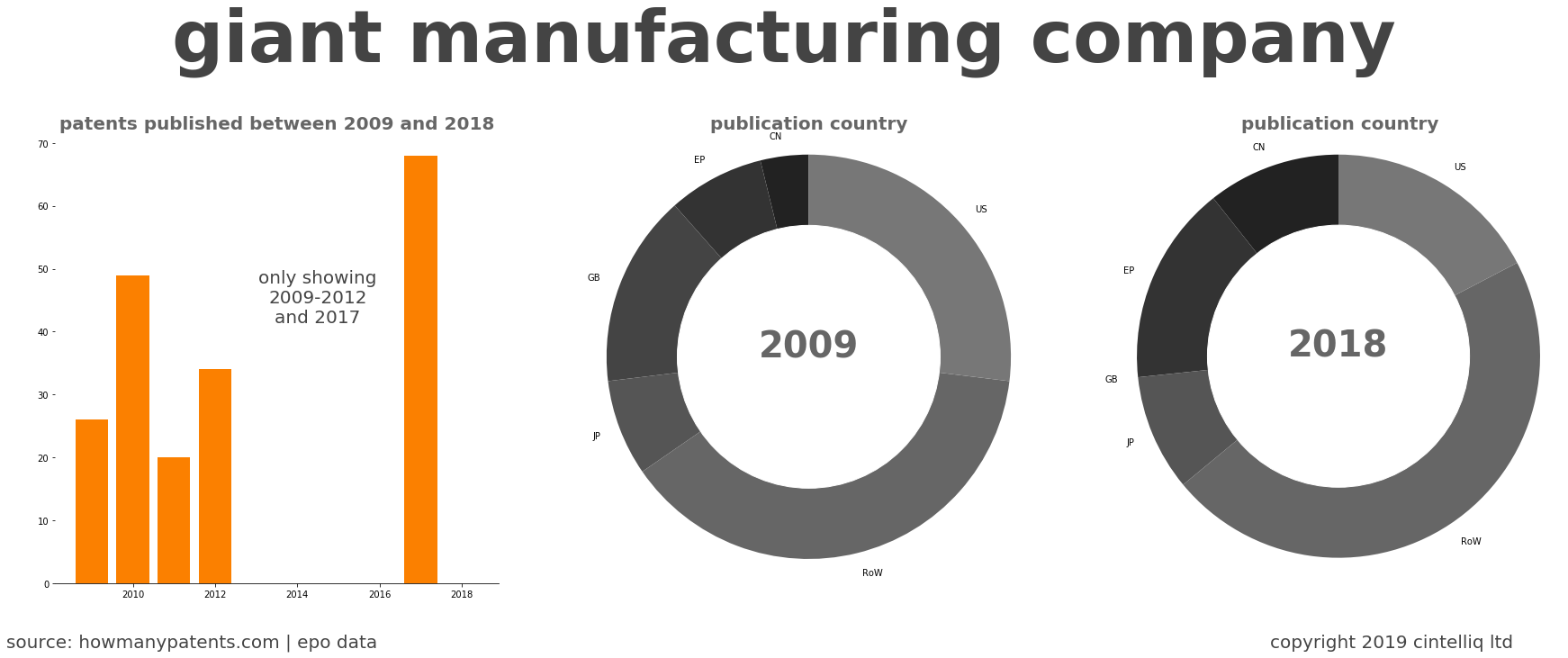 summary of patents for Giant Manufacturing Company