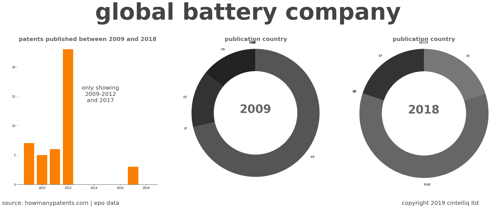 summary of patents for Global Battery Company
