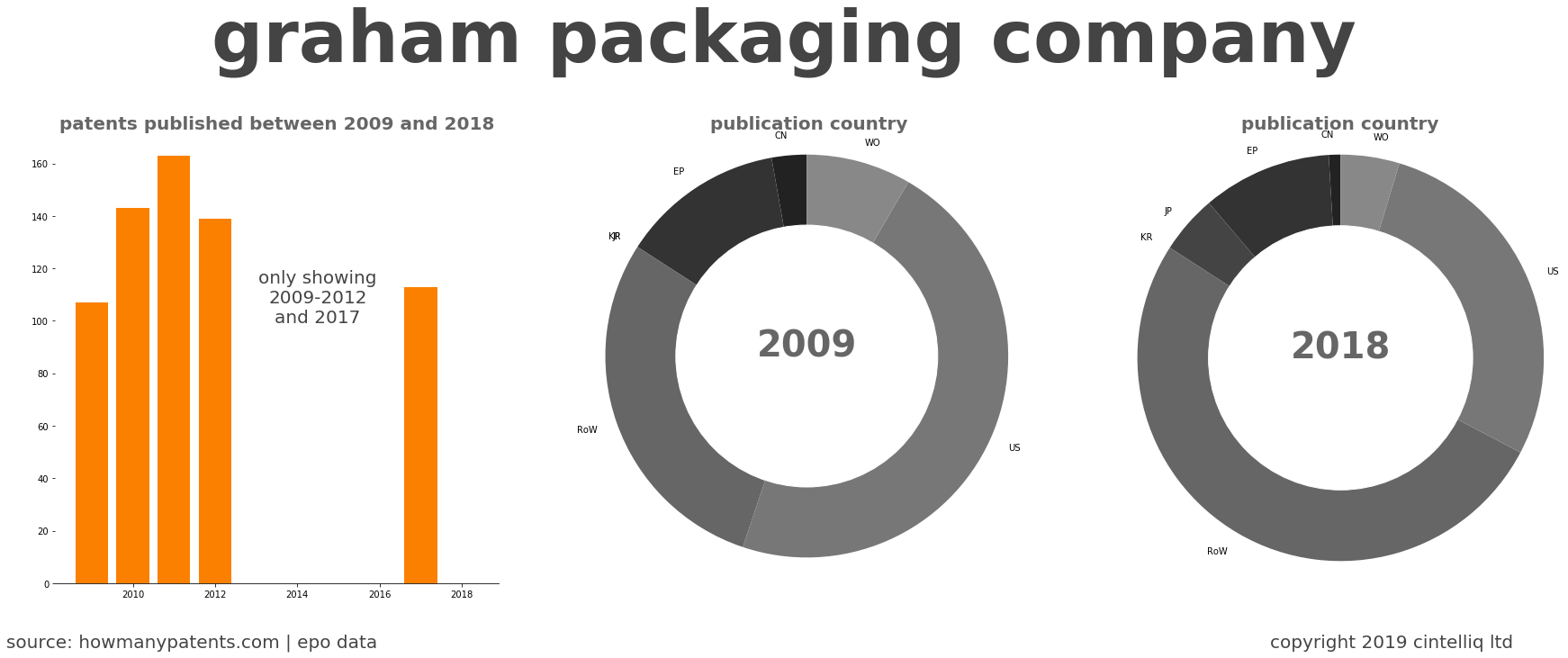 summary of patents for Graham Packaging Company