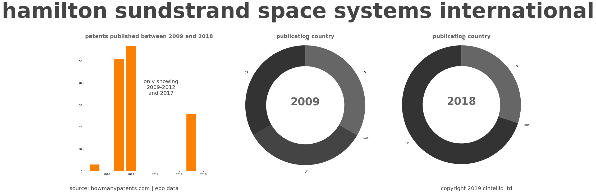 summary of patents for Hamilton Sundstrand Space Systems International