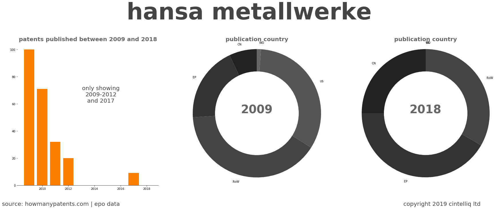 summary of patents for Hansa Metallwerke
