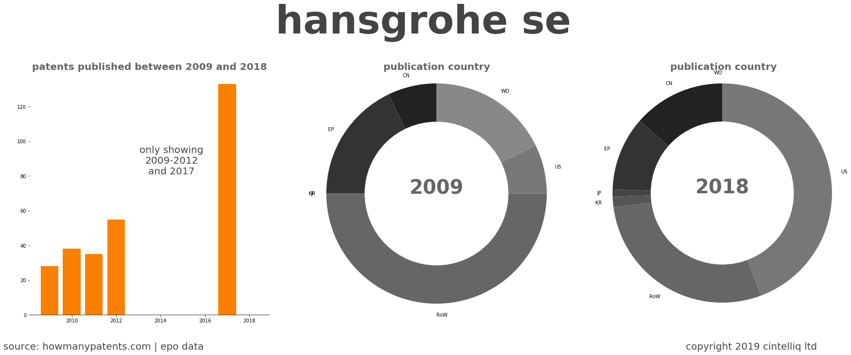 summary of patents for Hansgrohe Se
