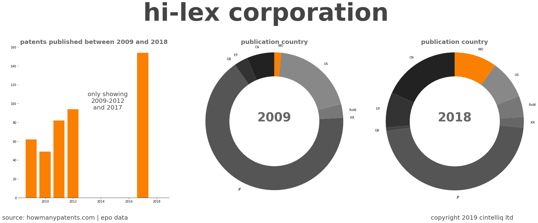 summary of patents for Hi-Lex Corporation