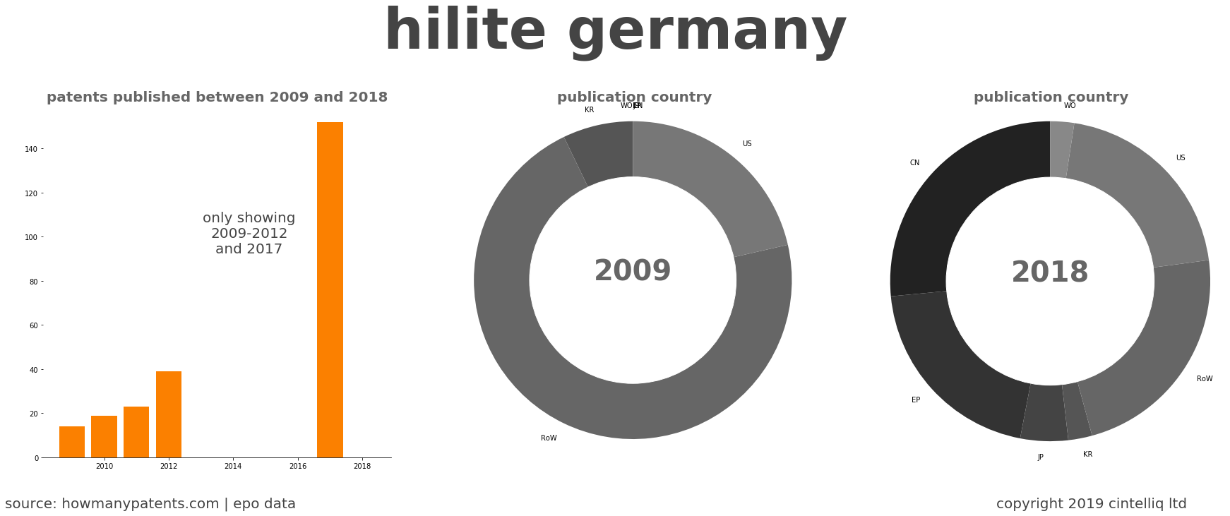summary of patents for Hilite Germany
