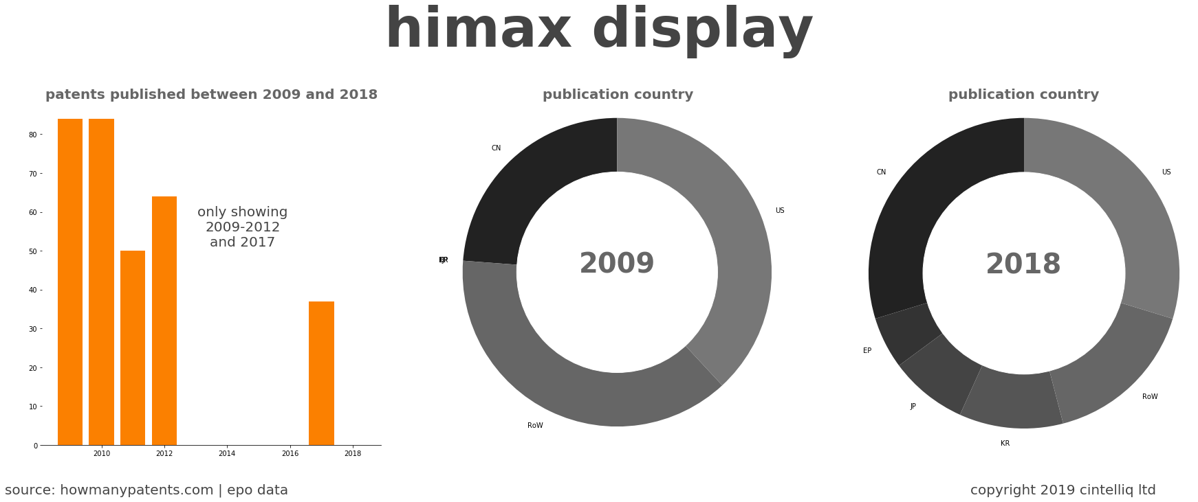 summary of patents for Himax Display