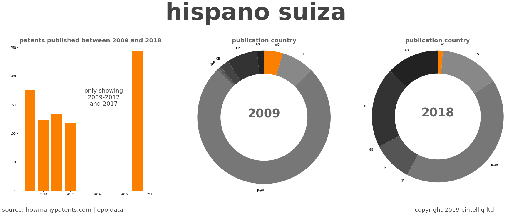 summary of patents for Hispano Suiza