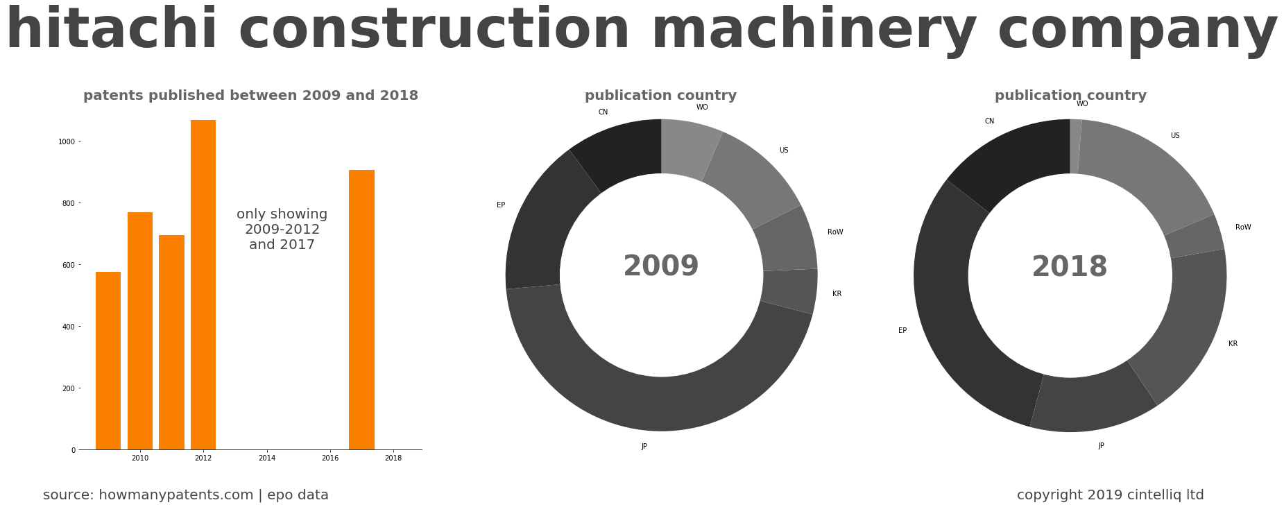 summary of patents for Hitachi Construction Machinery Company