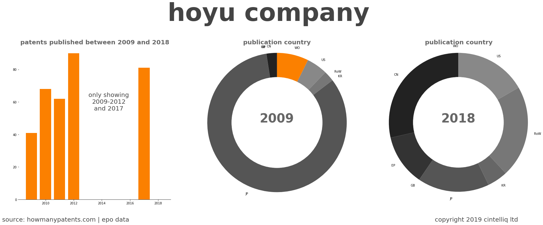 summary of patents for Hoyu Company