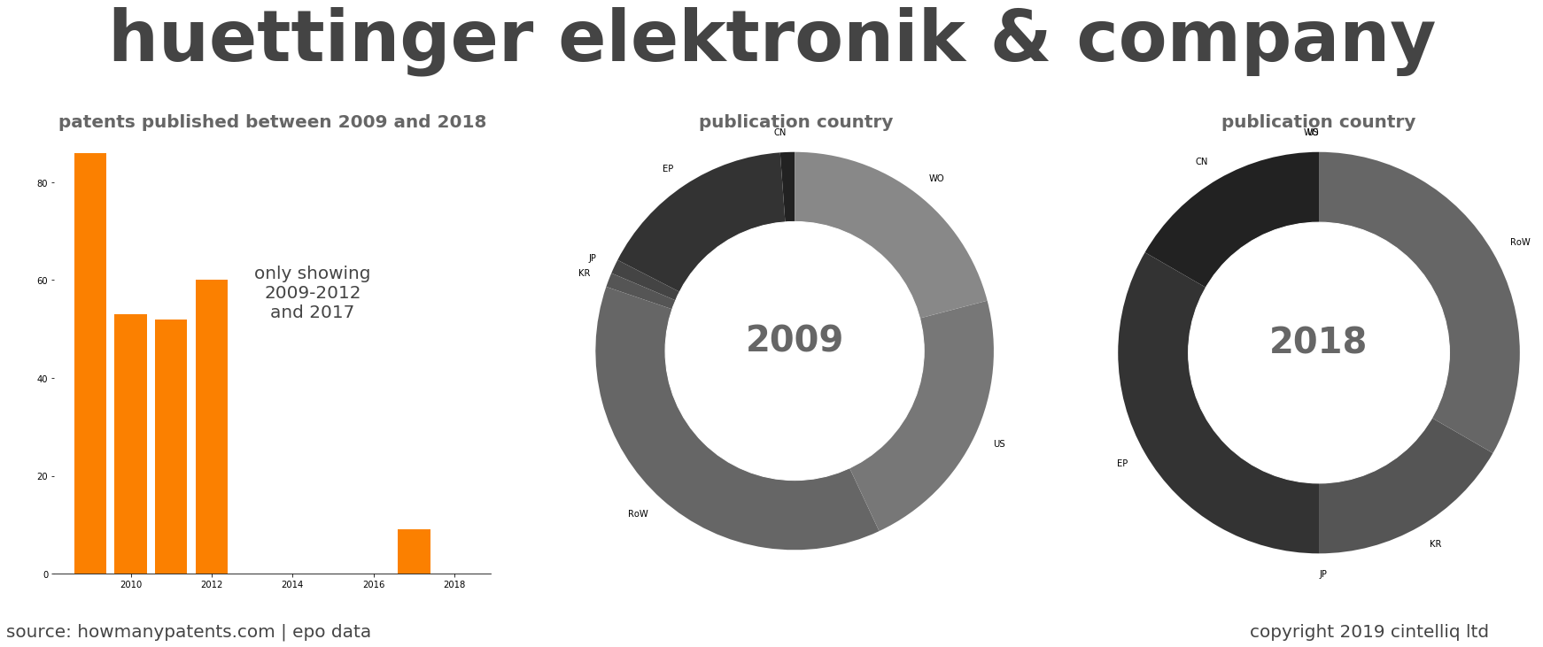 summary of patents for Huettinger Elektronik & Company