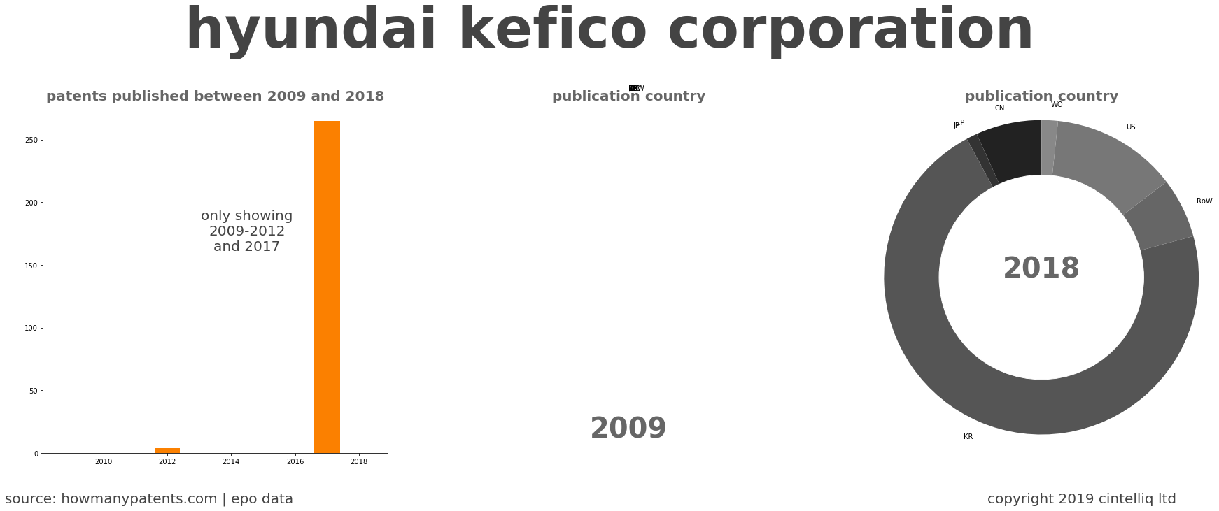 summary of patents for Hyundai Kefico Corporation