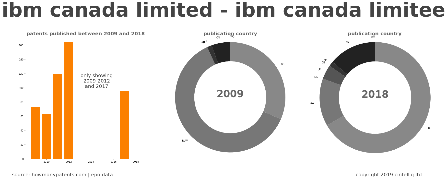 summary of patents for Ibm Canada Limited - Ibm Canada Limitee
