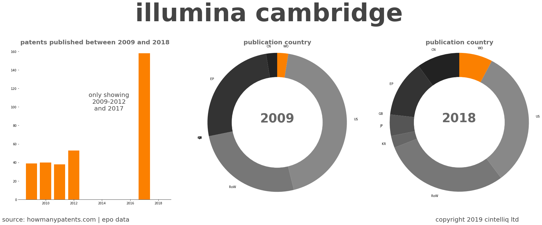 summary of patents for Illumina Cambridge