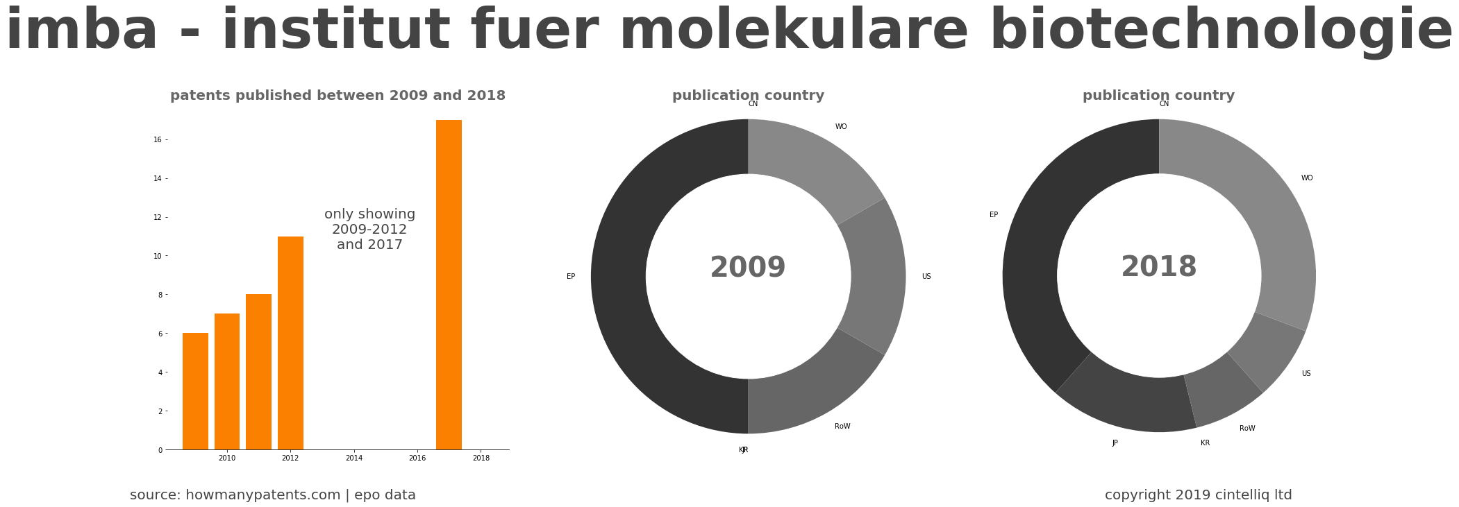 summary of patents for Imba - Institut Fuer Molekulare Biotechnologie