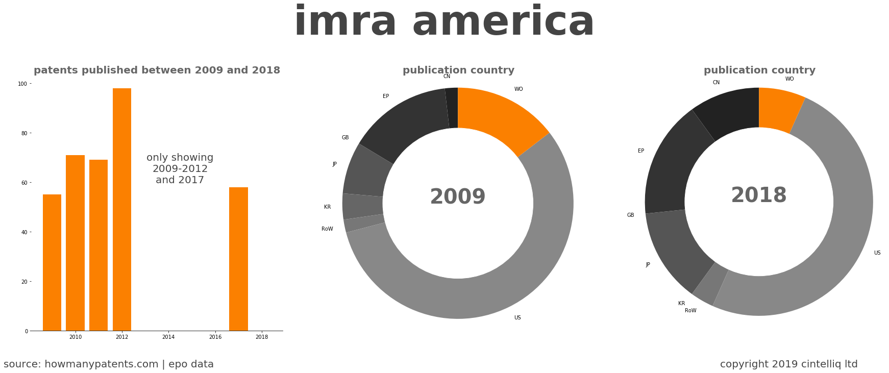 summary of patents for Imra America