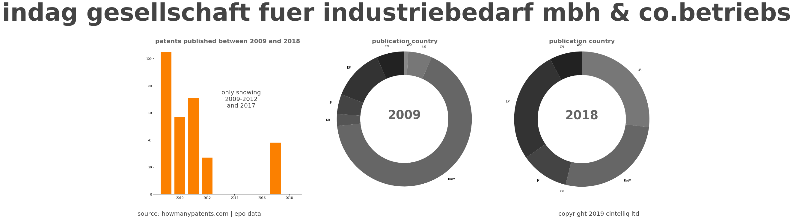 summary of patents for Indag Gesellschaft Fuer Industriebedarf Mbh & Co.Betriebs