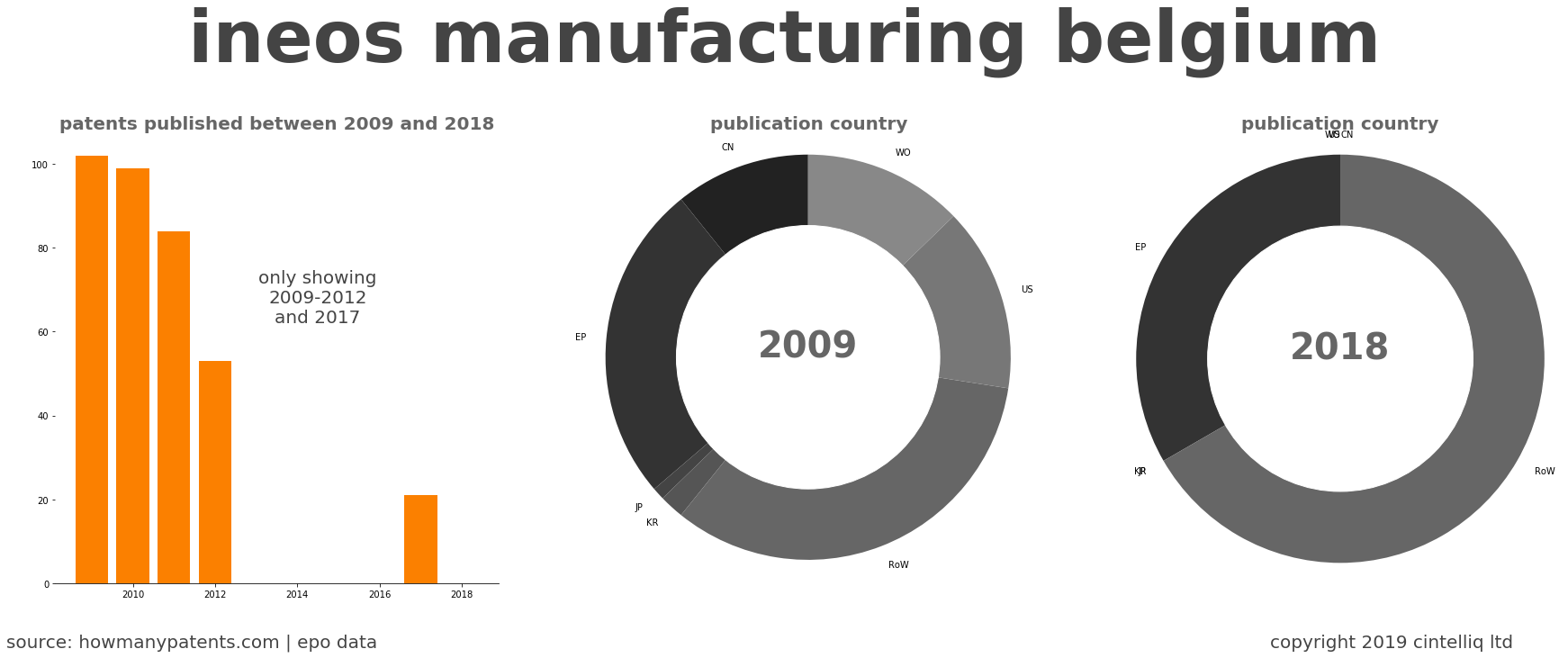 summary of patents for Ineos Manufacturing Belgium
