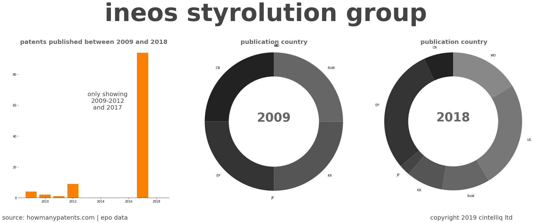 summary of patents for Ineos Styrolution Group