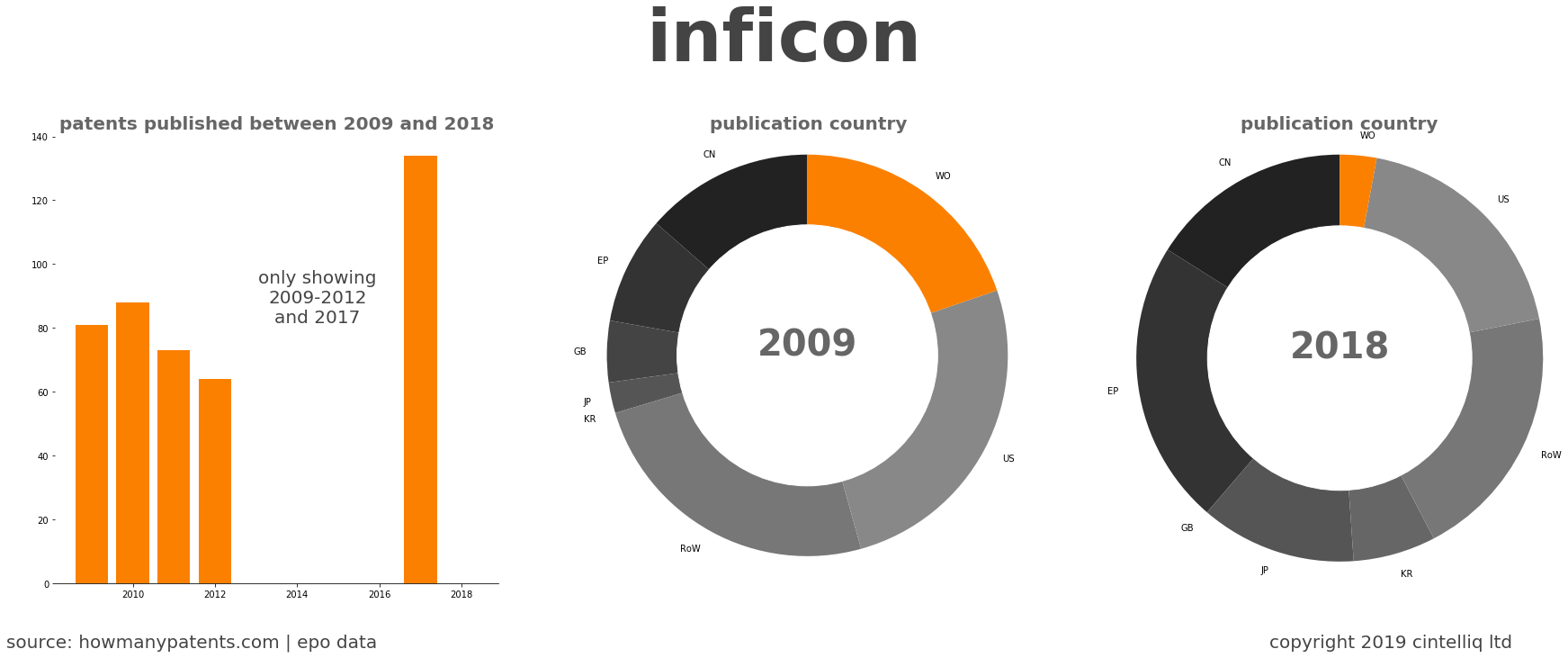 summary of patents for Inficon