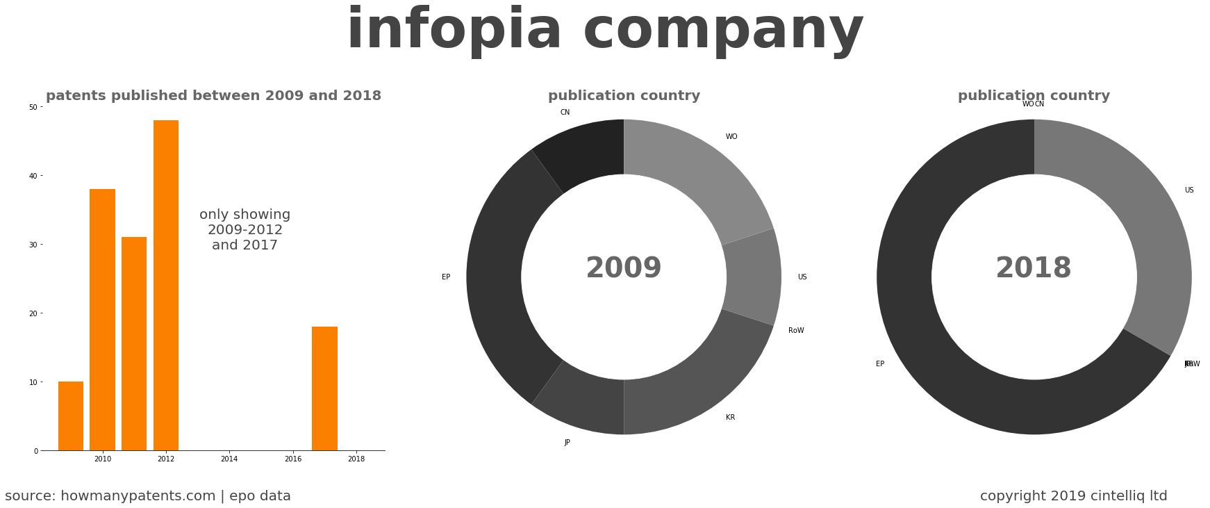 summary of patents for Infopia Company