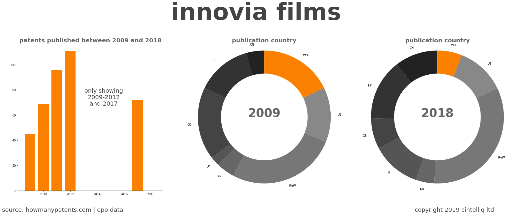 summary of patents for Innovia Films
