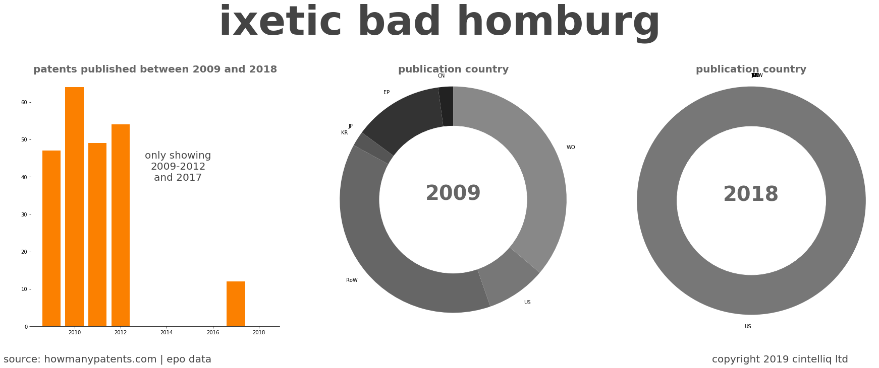 summary of patents for Ixetic Bad Homburg