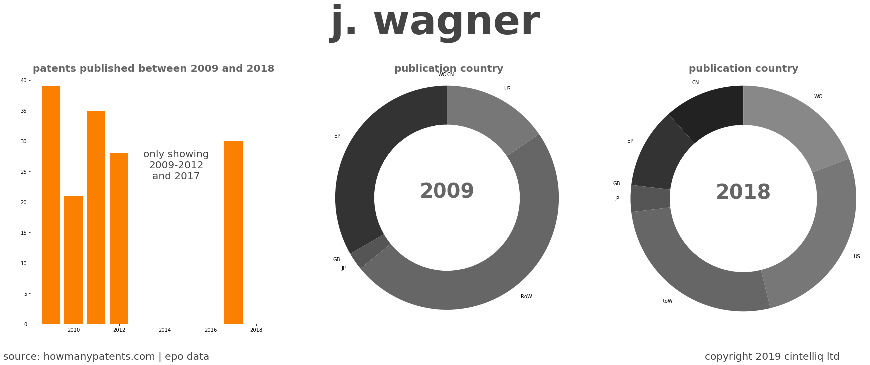 summary of patents for J. Wagner