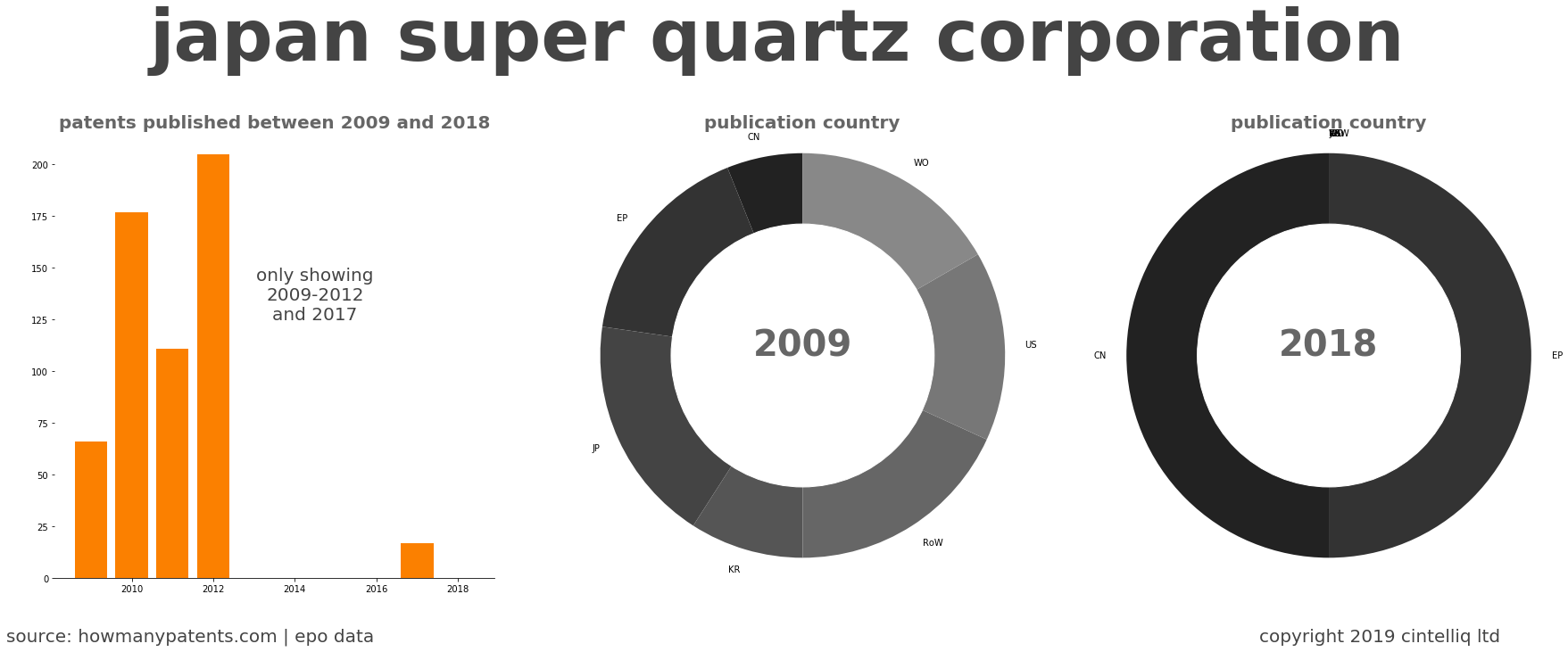 summary of patents for Japan Super Quartz Corporation