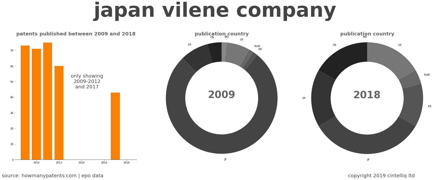 summary of patents for Japan Vilene Company