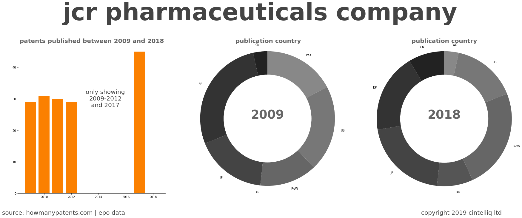 summary of patents for Jcr Pharmaceuticals Company