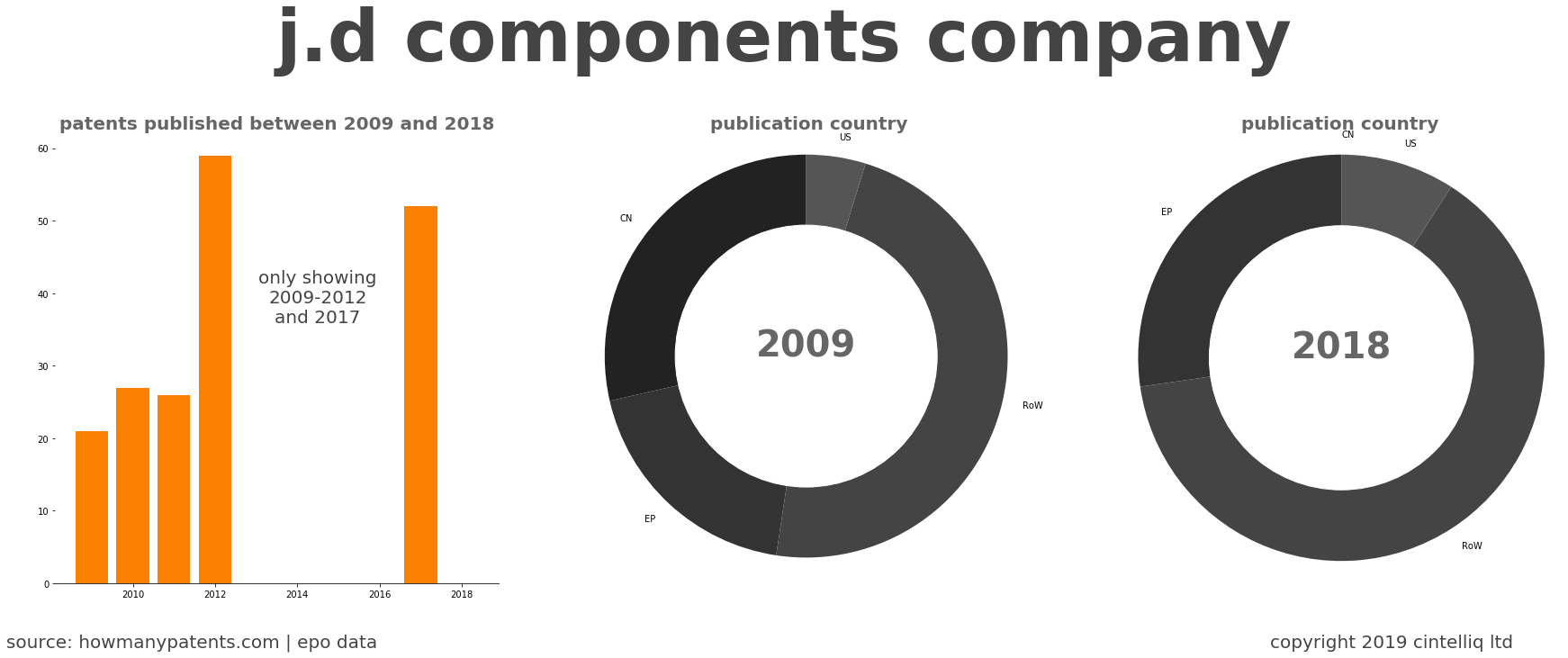 summary of patents for J.D Components Company