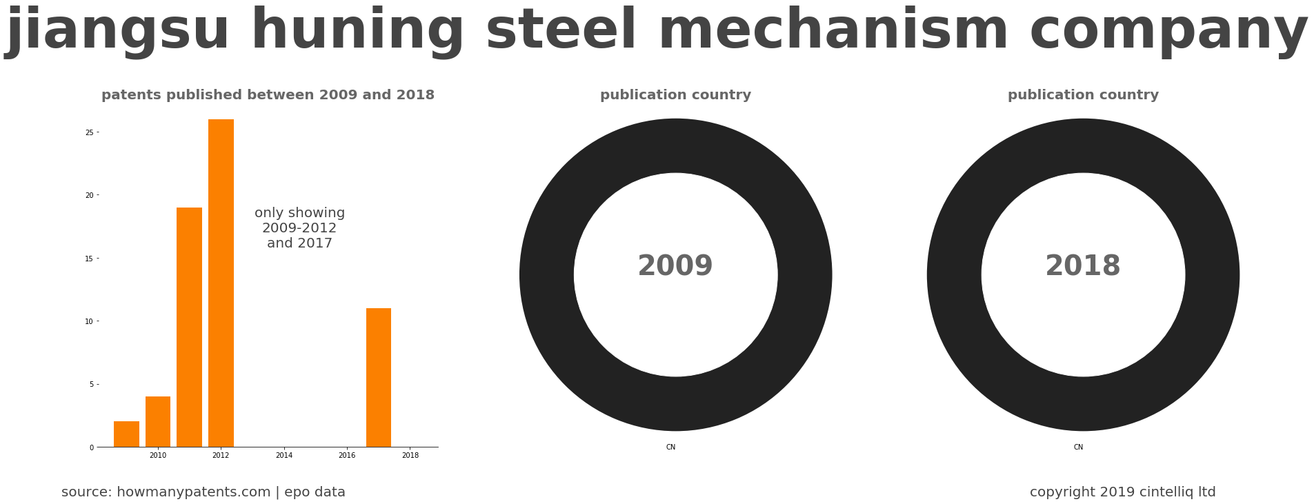 summary of patents for Jiangsu Huning Steel Mechanism Company