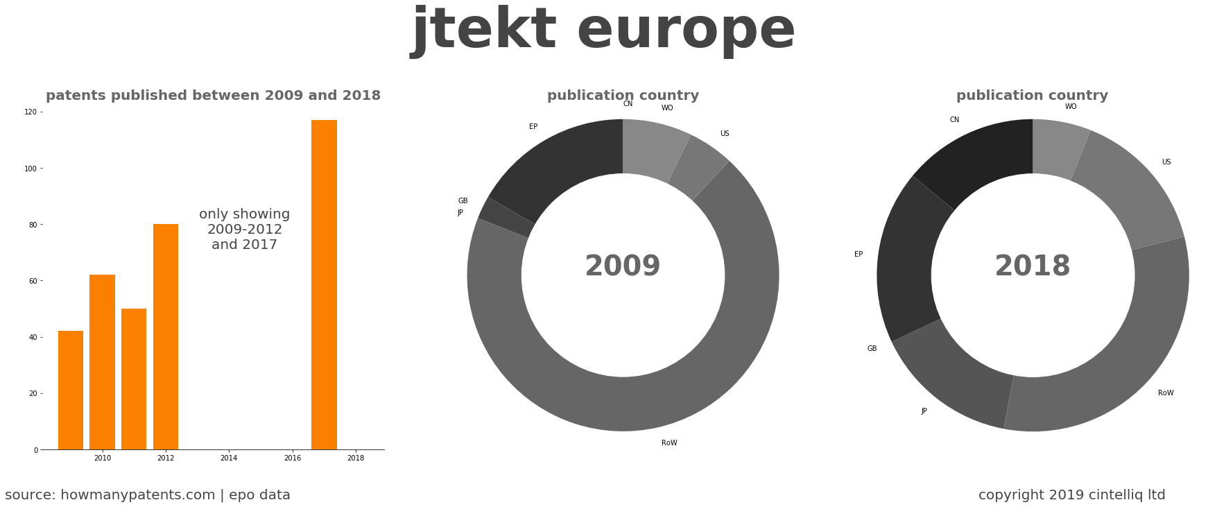 summary of patents for Jtekt Europe