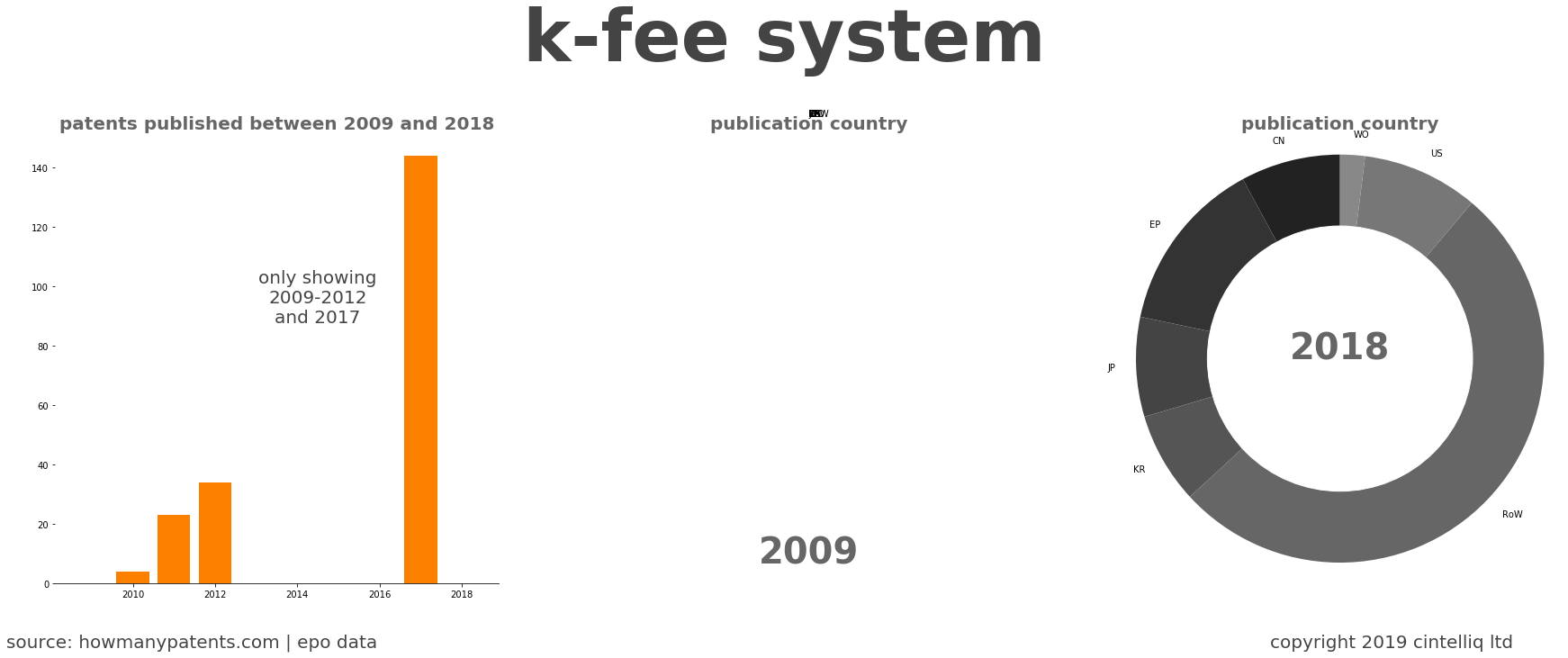 summary of patents for K-Fee System