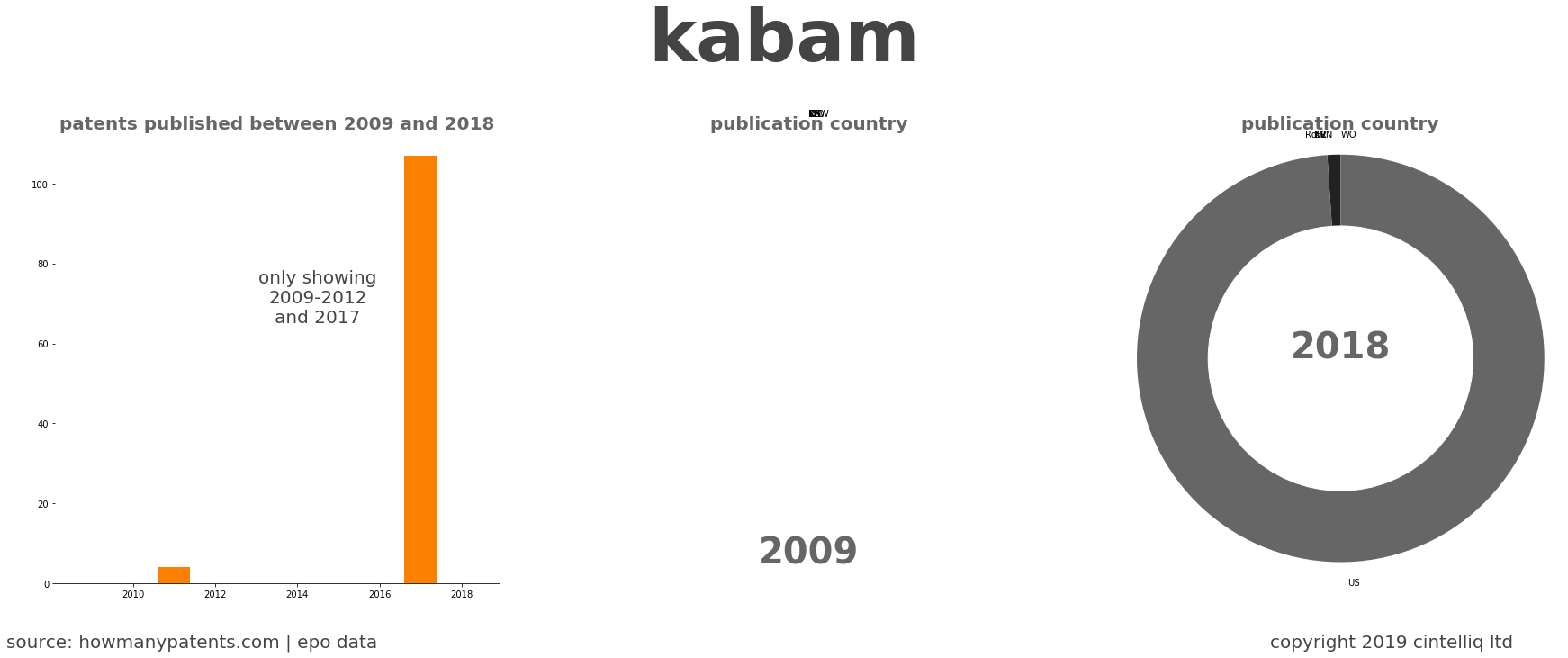summary of patents for Kabam