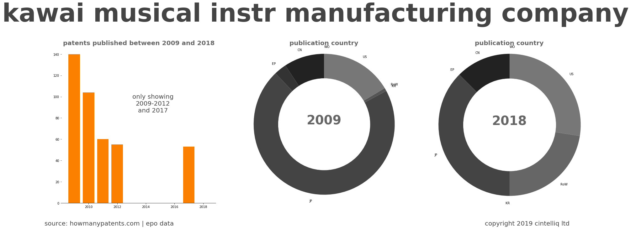 summary of patents for Kawai Musical Instr Manufacturing Company