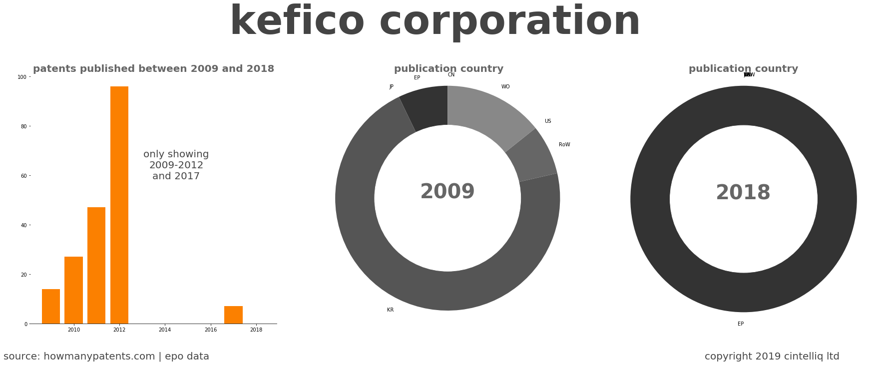 summary of patents for Kefico Corporation