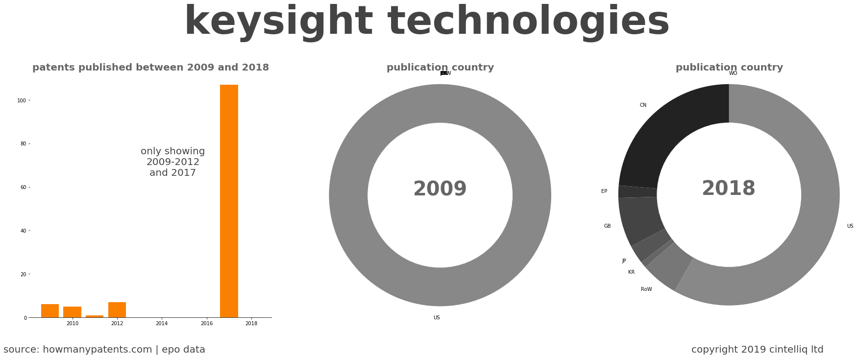 summary of patents for Keysight Technologies
