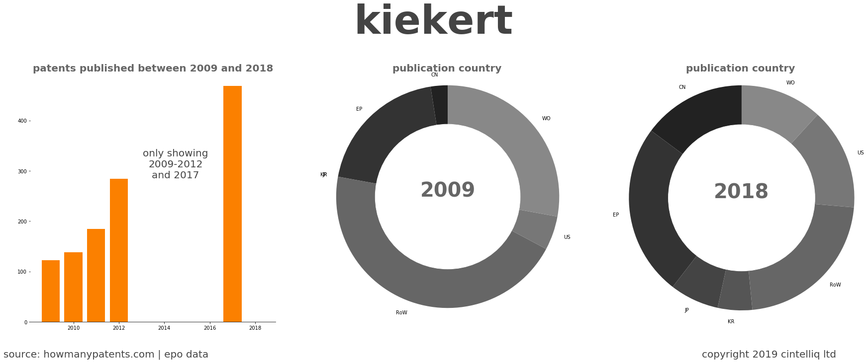 summary of patents for Kiekert