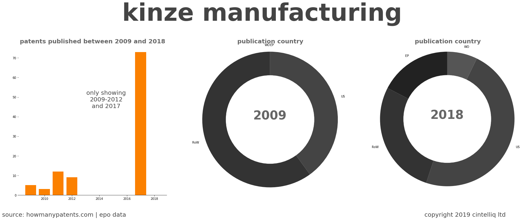 summary of patents for Kinze Manufacturing