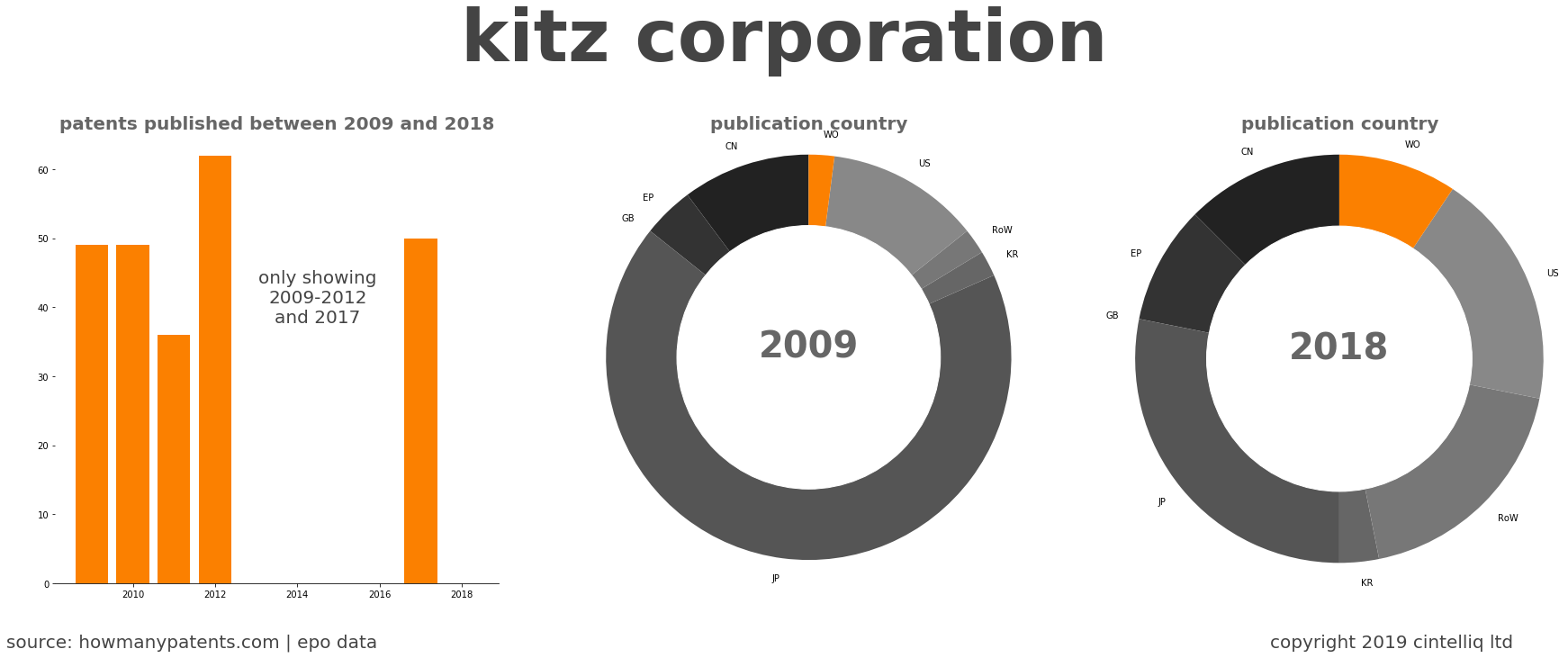 summary of patents for Kitz Corporation