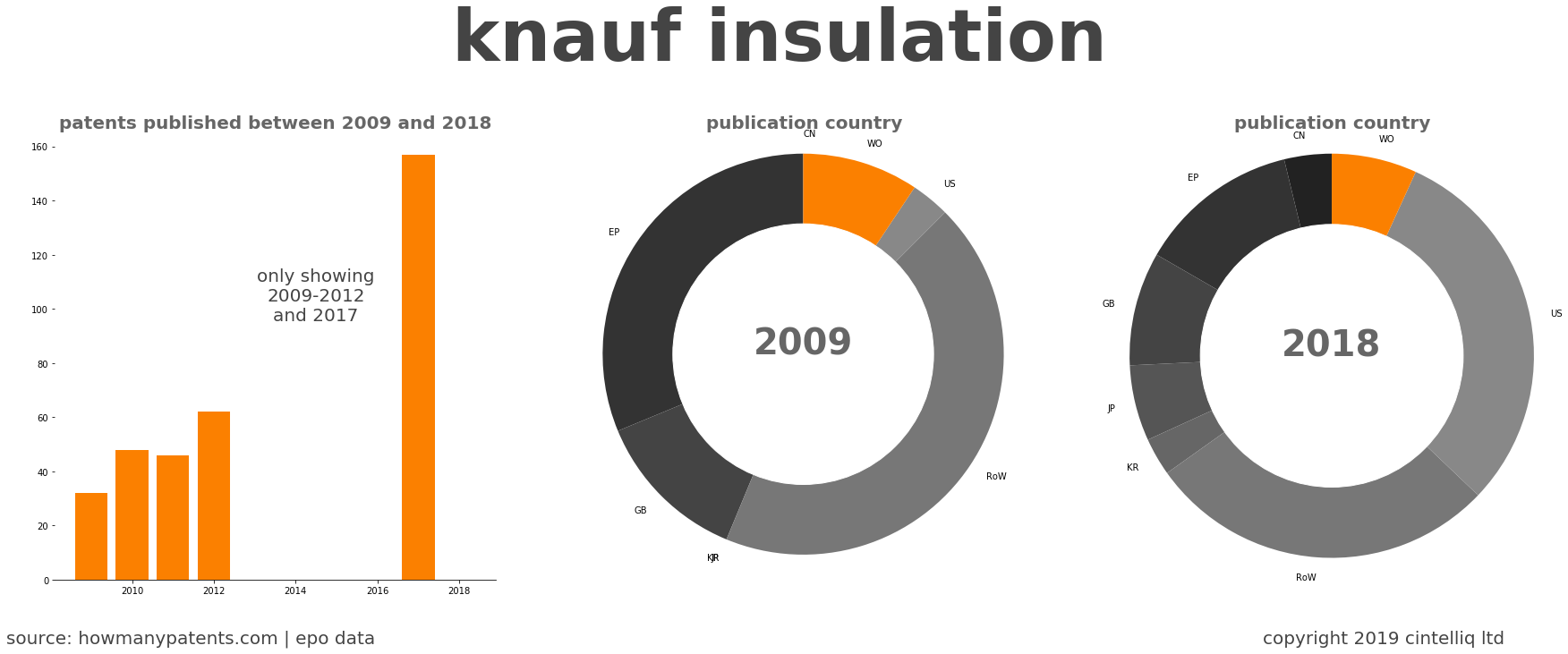 summary of patents for Knauf Insulation