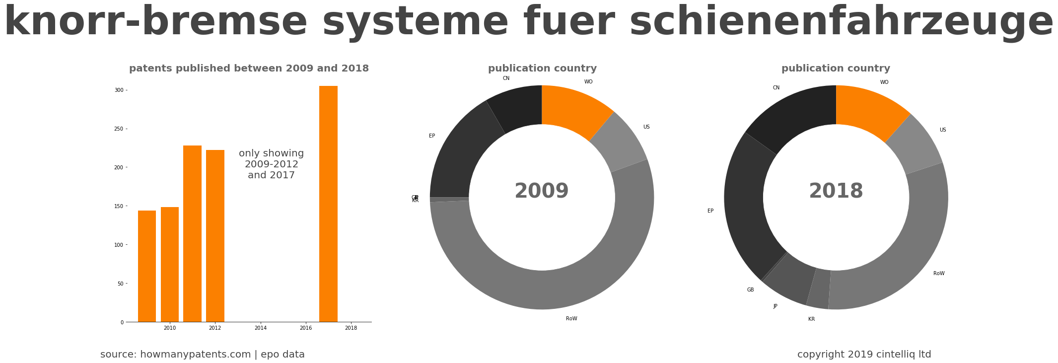 summary of patents for Knorr-Bremse Systeme Fuer Schienenfahrzeuge