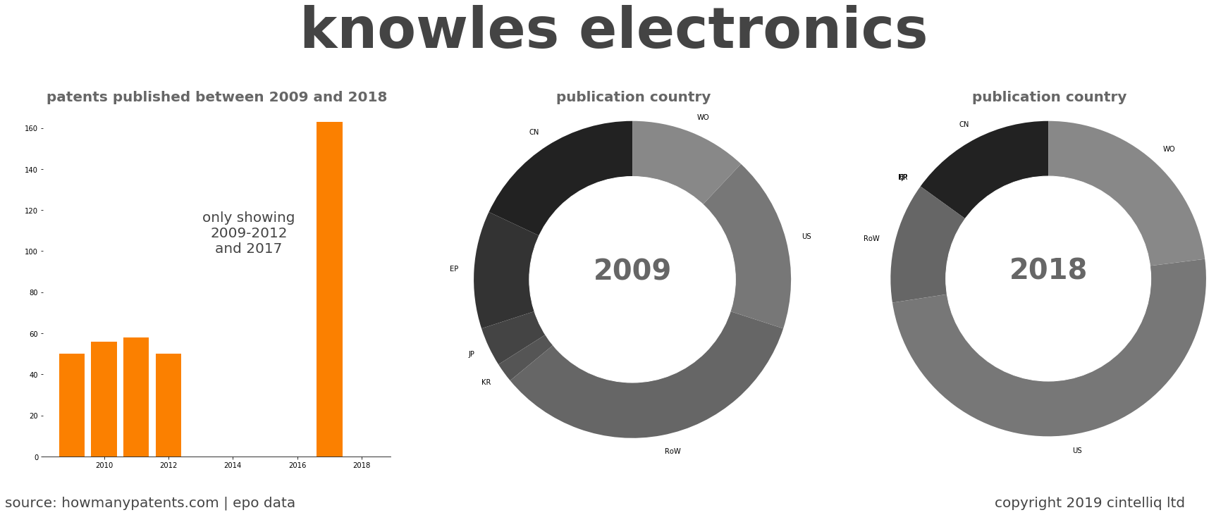 summary of patents for Knowles Electronics