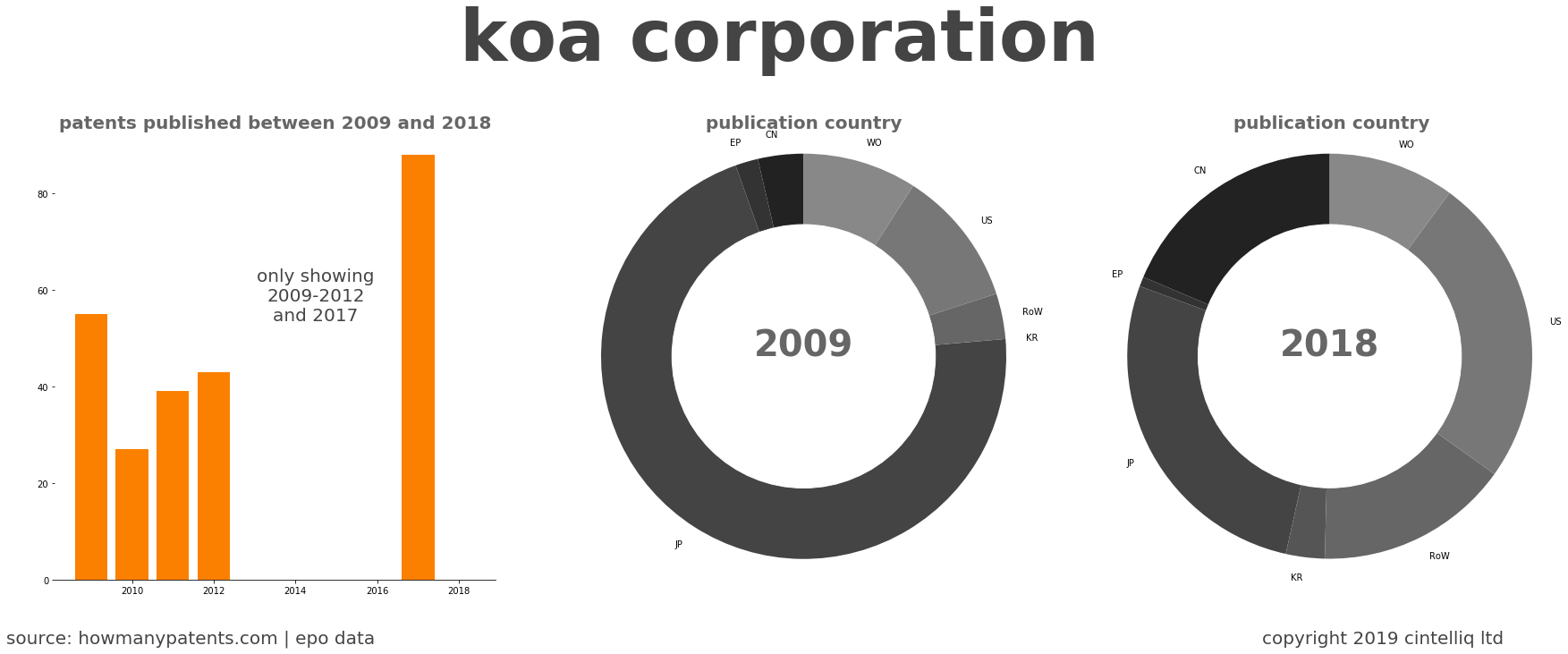 summary of patents for Koa Corporation