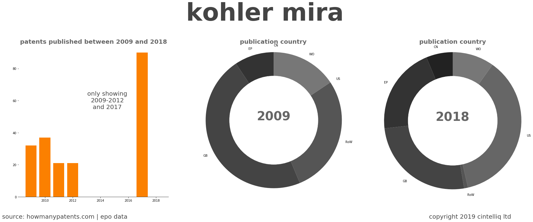 summary of patents for Kohler Mira