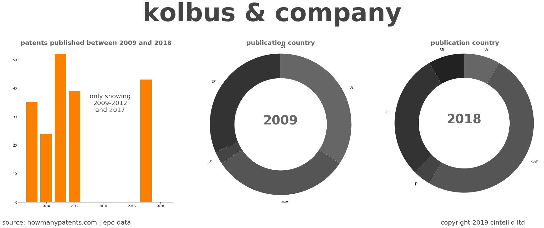 summary of patents for Kolbus & Company